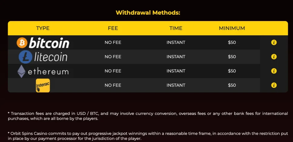 Orbit Spins crypto withdrawal methods for Canadian players