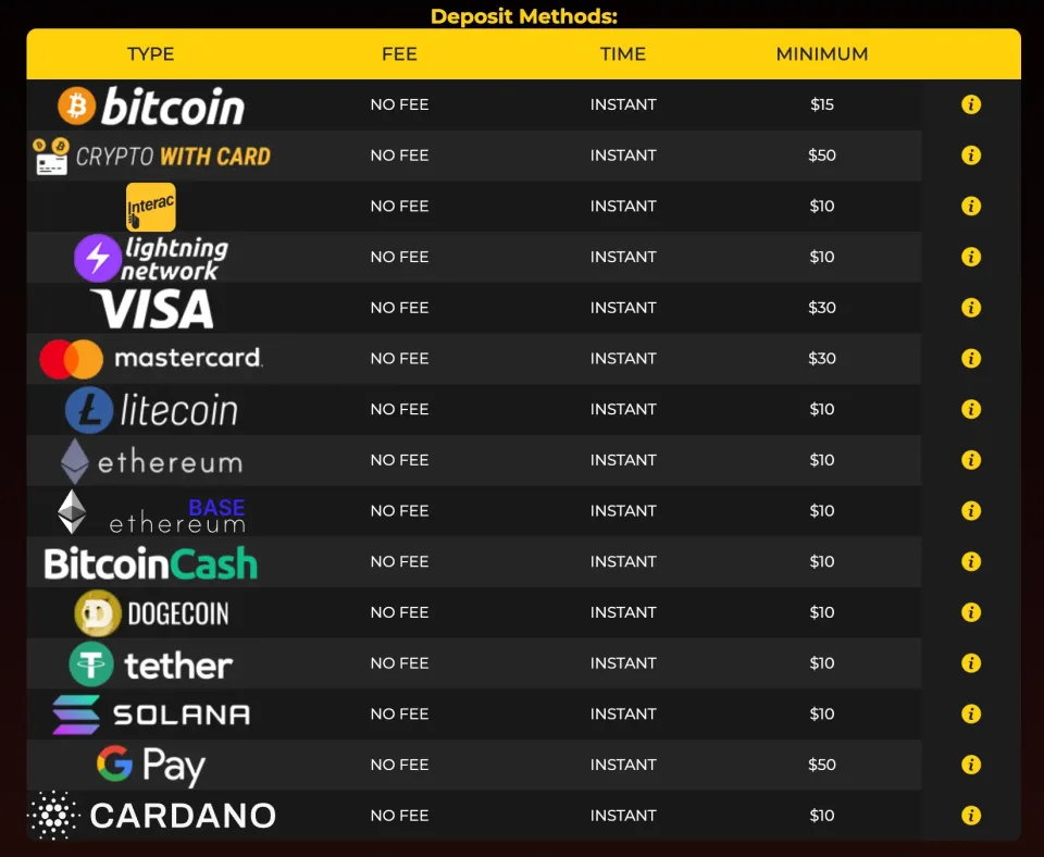 Orbit Spins Interac deposit banking screen Canada